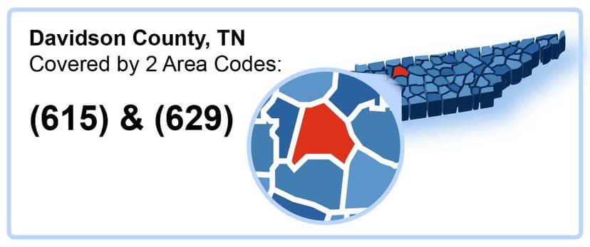 615_629_Area_Codes_in_Davidson_County_Tennessee