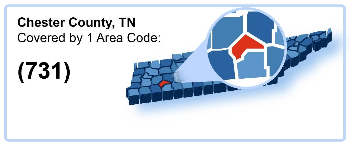 731_Area_Code_in_Chester_County_Tennessee